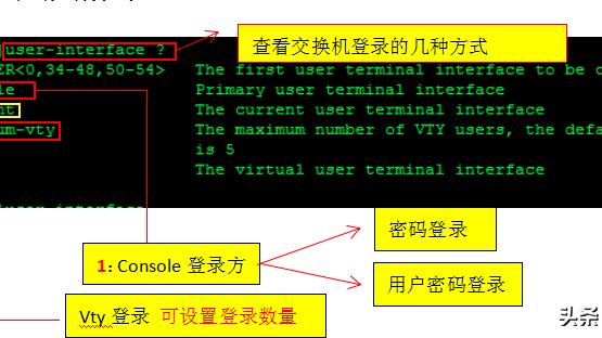 华为交换机password