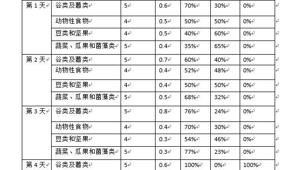 word中的表格如何全选