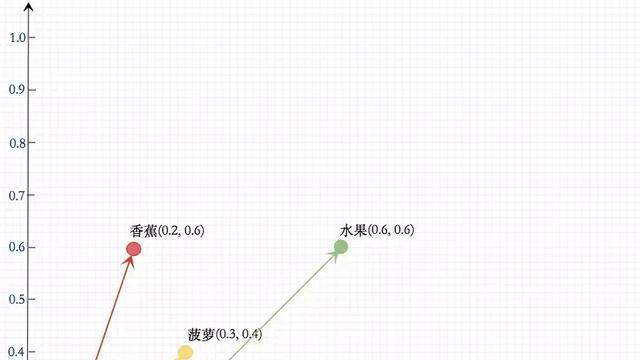 doc2vecword2vec联合