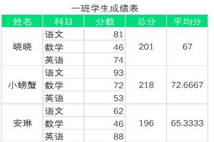 怎样将word导入excel