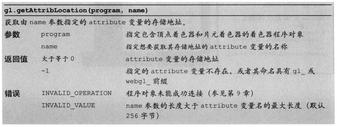 WebGL简易教程(二)：向着色器传输数据