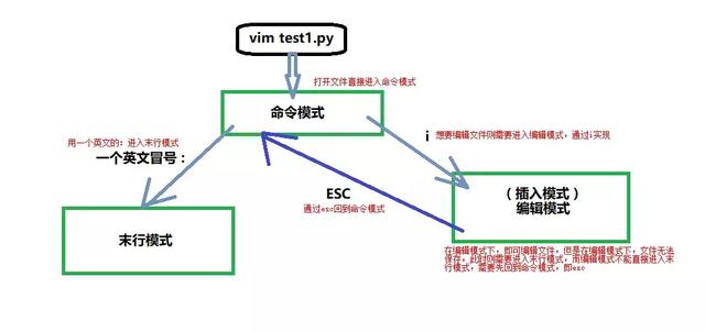 入坑！VIM编辑器（最强整理版）