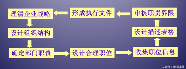 编写软件规格说明书的目的 软件说明书编写目的