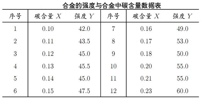 r软件怎么做一元线性回归 r语言做多元线性回归