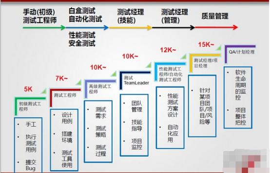 软件质量活动 质量政策是什么