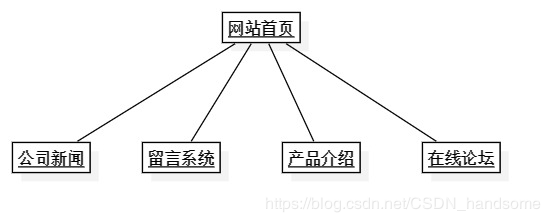 软件设计模式学习（十四）外观模式