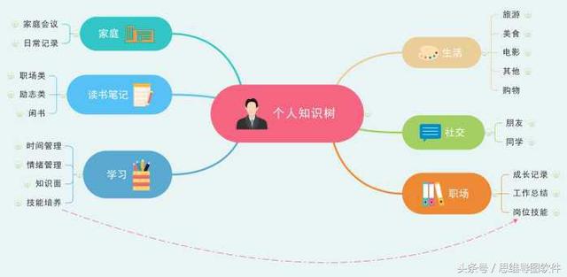 每日总结软件 软件正版化工作总结