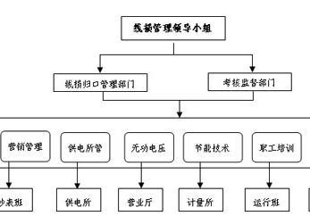 线损 软件 下载 线损计算软件下载