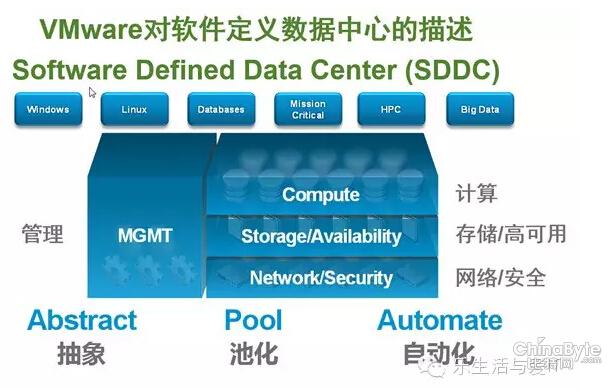 软件定义存储sds 软件定义存储
