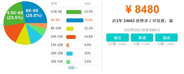上海软件测试薪资 软件测试可以干到老吗