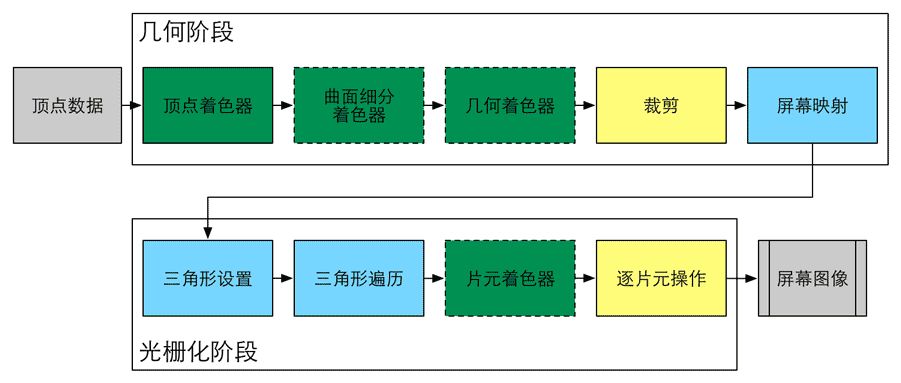 一篇文章搞懂到底什么是渲染流水线