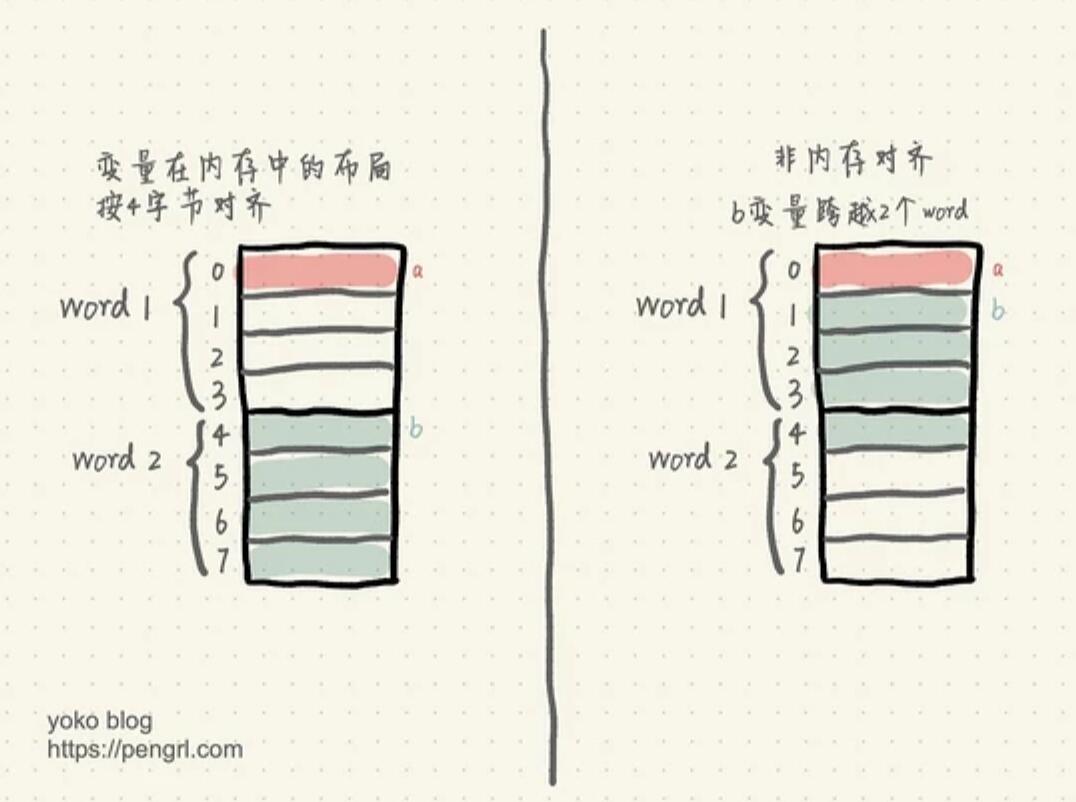 [go]反射