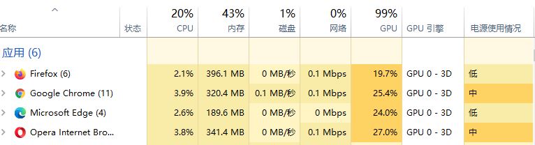 在ASP.NET Core Mvc集成MarkDown的方法