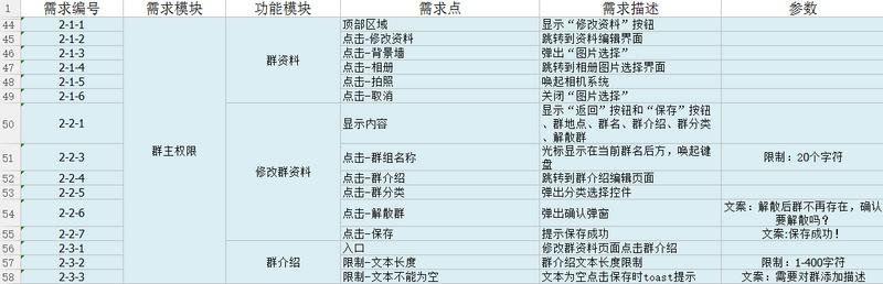 测试管理软件需求文档 软件测试需求文档
