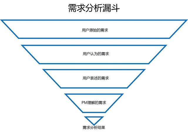 软件体系结构需求分析 体系结构需求