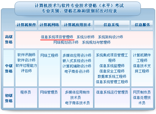 软件信息系统验收标准 软件项目验收标准