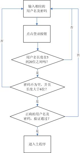 软件 设计说明书 软件设计说明书模板