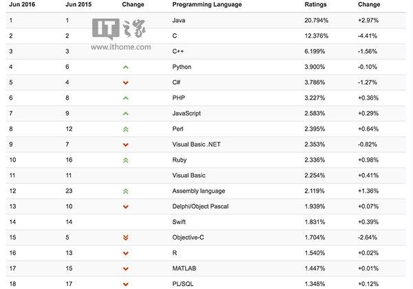 软件开发兼职网站 2017正规网上兼职平台