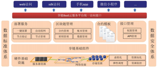 主权区块链系列产品之享链全生态