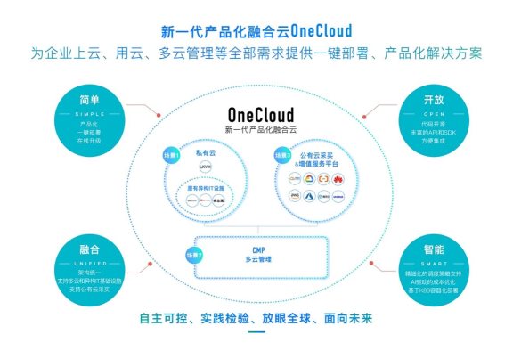 私有云“常态化”时代到来？产品化融合云OneCloud让企业一键上云、轻松用云