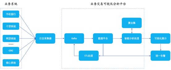 银行业务流程及单笔交易追踪