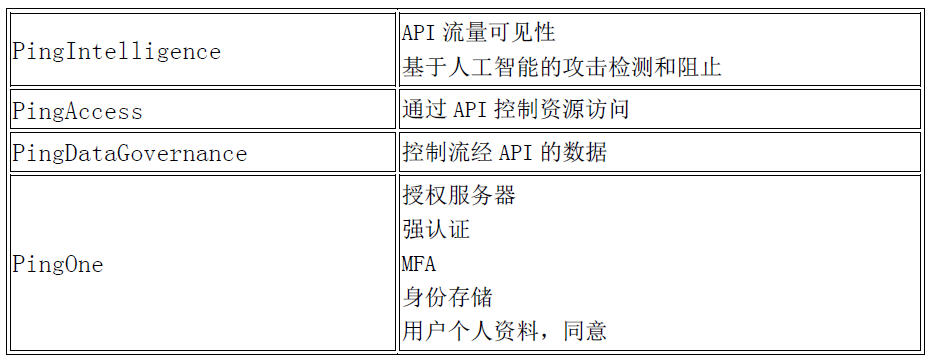 使用人工智能的安全API