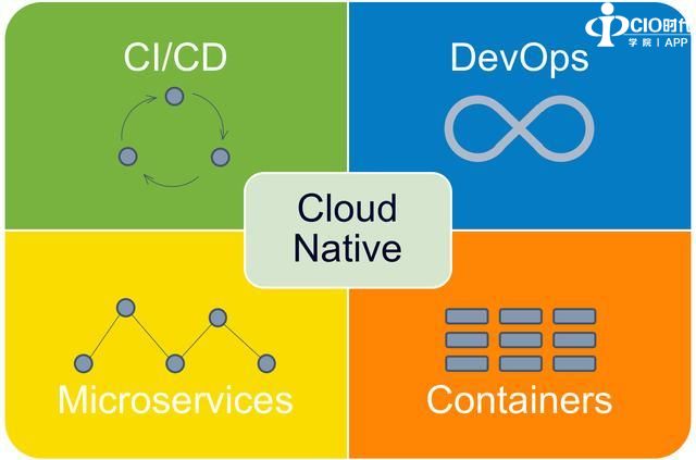 构建云原生软件的6个基本要素