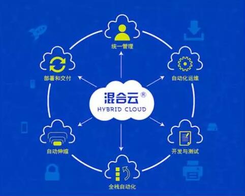 IT领域中混合云管理工具扮演什么角色？