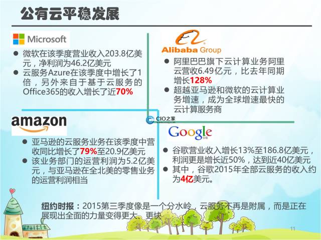 CIO:公有云、私有云还是混合云
