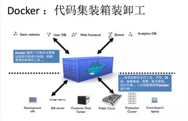 Docker，容器，虚拟机和红烧肉