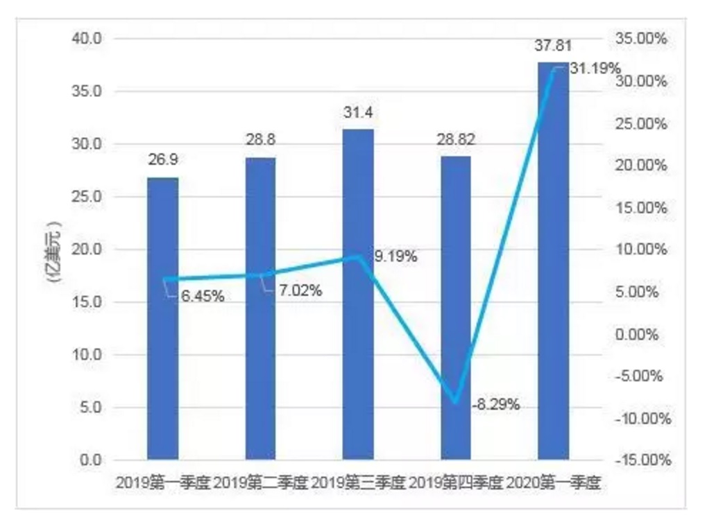 Zenlayer助力游密科技 开启出海游戏新时代