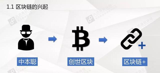 区块链的设计思想和核心三要素
