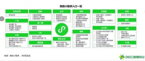 千匠网络：充满机遇的微信小程序