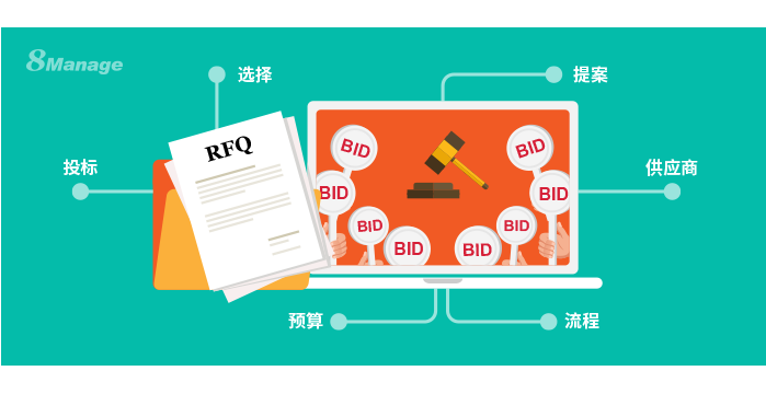 8Manage：电子招标采购平台崛起背后的三大优势
