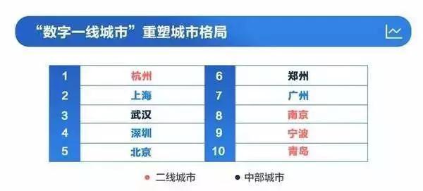 此次公共卫生事件,促进中国数字经济进入更高版本