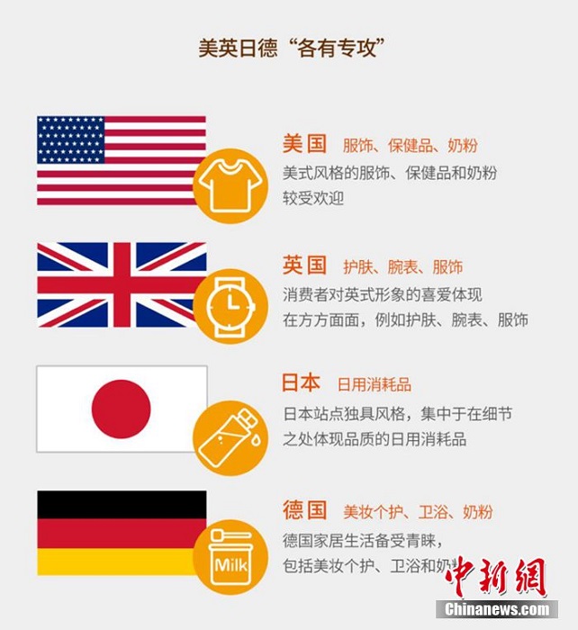 亚马逊中国联合什么值得买发布2019跨境网购趋势洞察报告