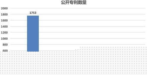 云计算技术专利竞争如火如荼 专利格局初现雏形