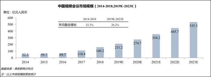 会畅通讯云视频会议,助力大型企业展开高效协作