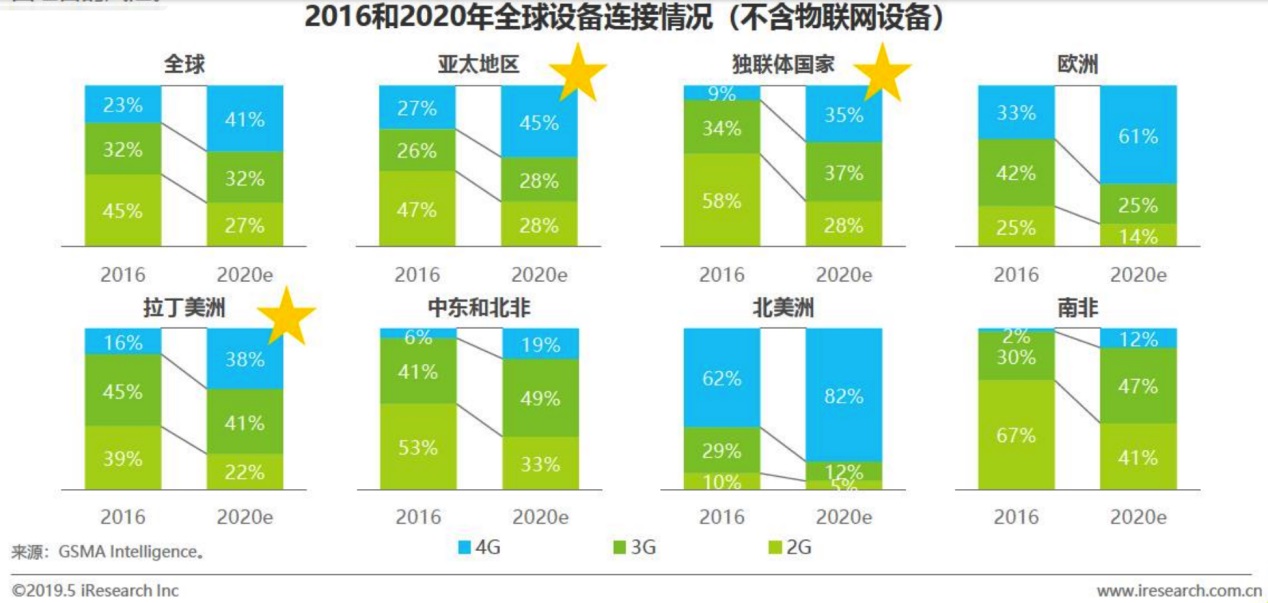 Zenlayer助力即构科技提升用户实时互动体验，为新兴市场打call