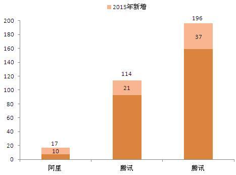 云计算暗潮涌动BAT各自为寨高调进入
