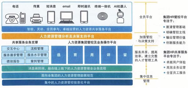 用友助力企业建立数智化人力管理机制，重塑CHRO