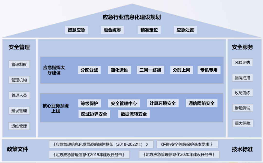 深信服助力应急指挥中心新建,加速推进应急管理综合应用平台上线