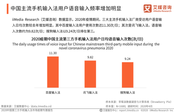 艾媒咨询发布输入法疫期报告,百度输入法又双叒叕有新突破,收获多项行业第一