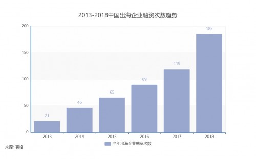 企业全球合规建设，已迫在眉睫