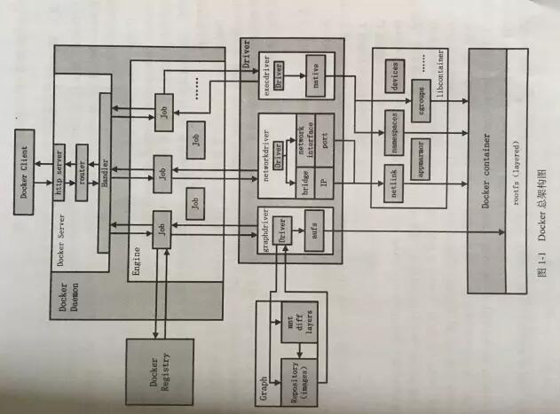 Docker架构里那些名字背后的秘密