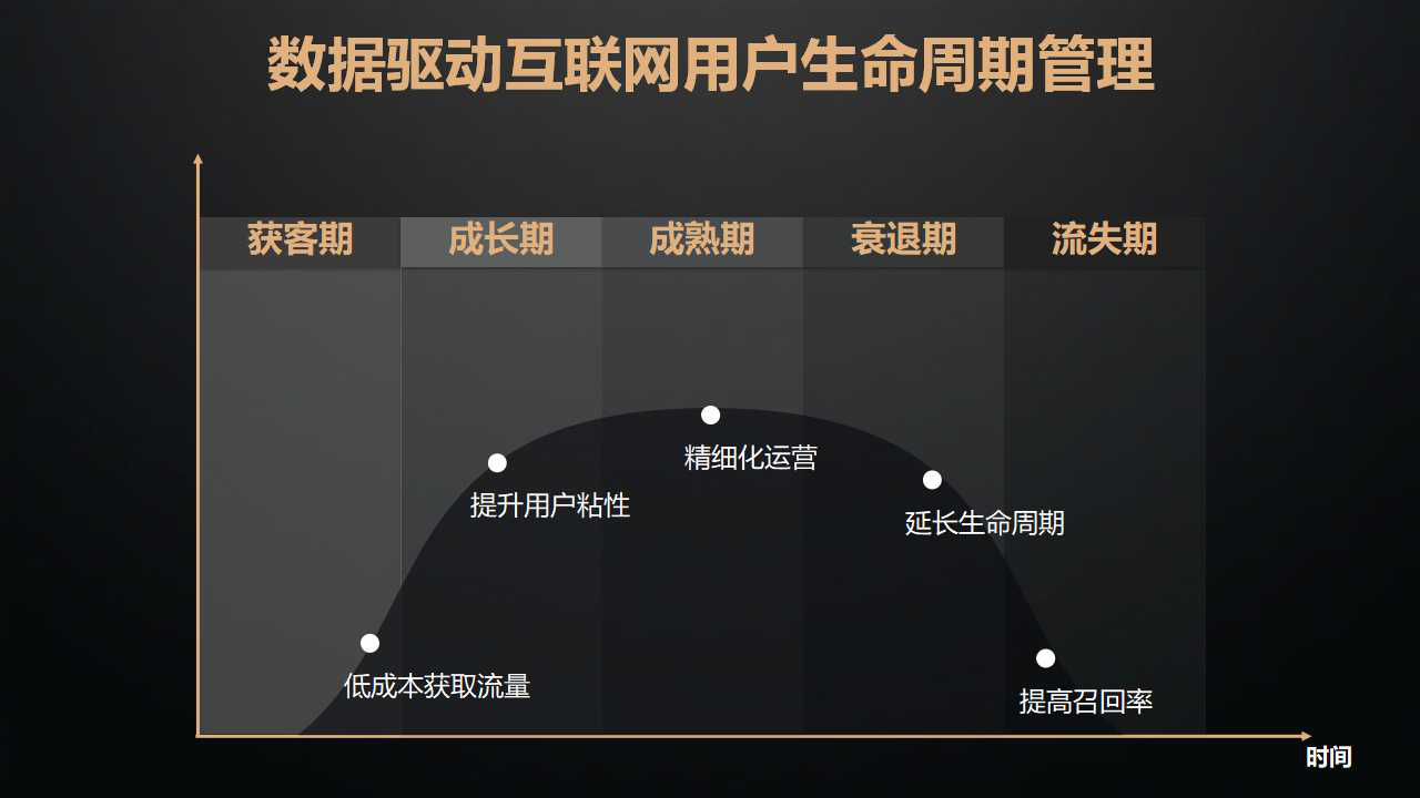 寒冬下的增长困境,大数据能发挥多大作用