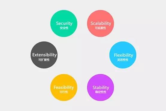 SaaS服务应用集成和生态该何去何从