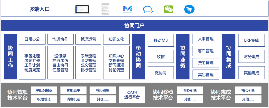致远互联A6+ 破解中小企业数字转型难题