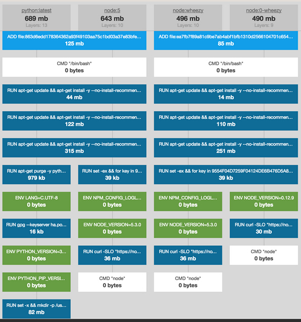Docker 持续集成过程中的性能问题及解决方法