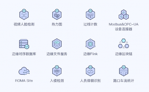 华为云发布智能边缘市场2.0，加速边缘计算解决方案产品开发落地